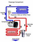A/C performance check $29.95 