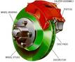 Brake Special $179.95 Don't take any chances
