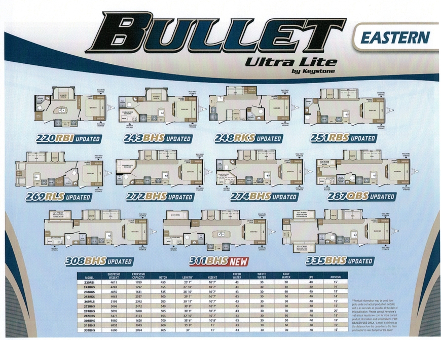 Bullet Travel Trailer