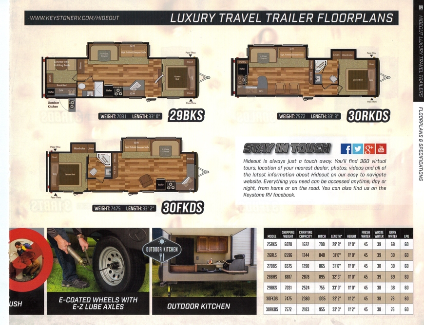 Hideout Luxury TT Page 2