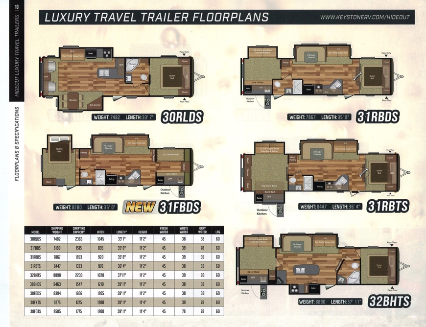 Hideout Luxury TT Page 3