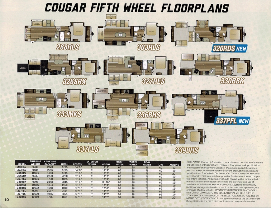 Cougar Fifth Wheel