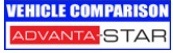 Compare to Competitors
